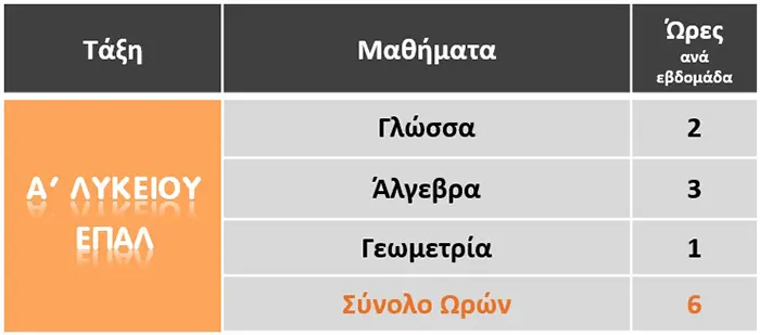 Πρόγραμμα Α' Λυκείου ΕΠΑΛ