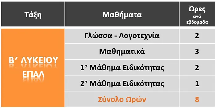 Πρόγραμμα Β' Λυκείου ΕΠΑΛ