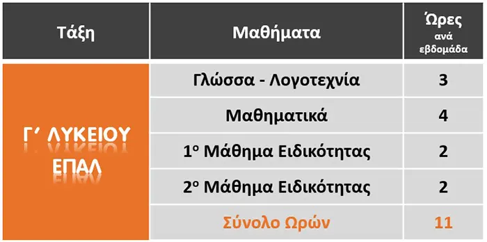 Πρόγραμμα Γ' Λυκείου ΕΠΑΛ