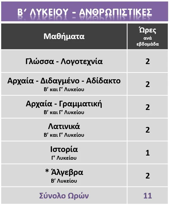 Πρόγραμμα Β' Λυκείου Θεωρητική
