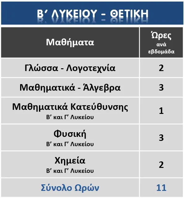 Πρόγραμμα Β' Λυκείου Θετική