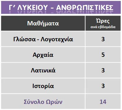 Γενικό Λύκειο Γ' Τάξη Πρόγραμμα Ανθρωπιστικών Σπουδών