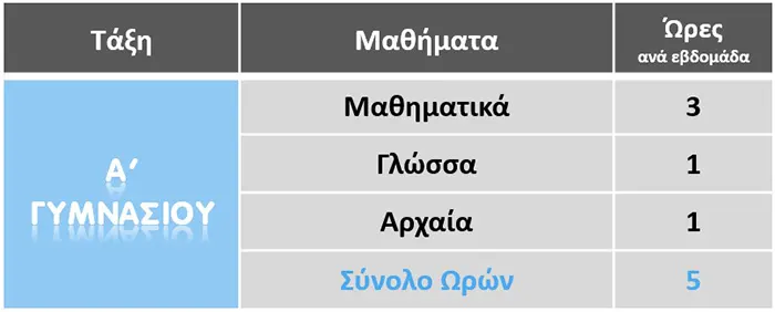 Πρόγραμμα Α' Γυμνασίου