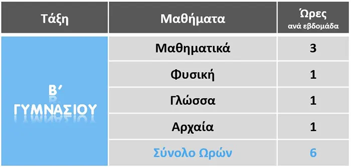 Πρόγραμμα Β' Γυμνασίου