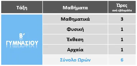 Πρόγραμμα Β' Γυμνασίου