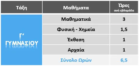 Πρόγραμμα Γ' Γυμνασίου