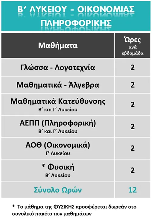 Πρόγραμμα Β' Λυκείου Οικονομίας - Πληροφορικής