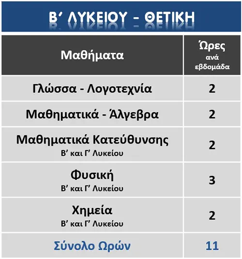 Πρόγραμμα Β' Λυκείου Θετική