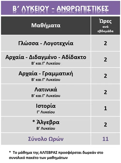 Πρόγραμμα Β' Λυκείου Θεωρητική