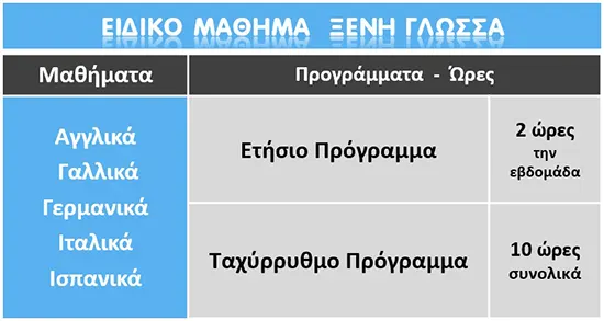 Γενικό Λύκειο Γ' Τάξη Πρόγραμμα Ειδικού Μαθήματος Γλώσσας