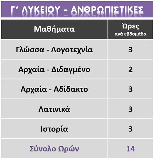 Γενικό Λύκειο Γ' Τάξη Πρόγραμμα Ανθρωπιστικών Σπουδών